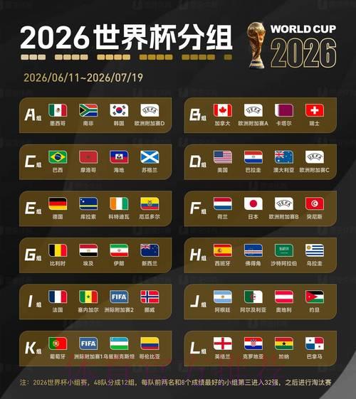 全面解读2026世界杯赛事数据深度分析
