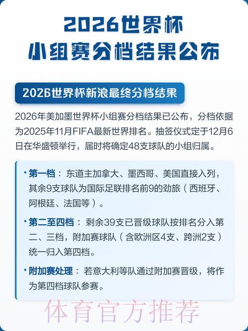 2026世界杯最热门比分预测