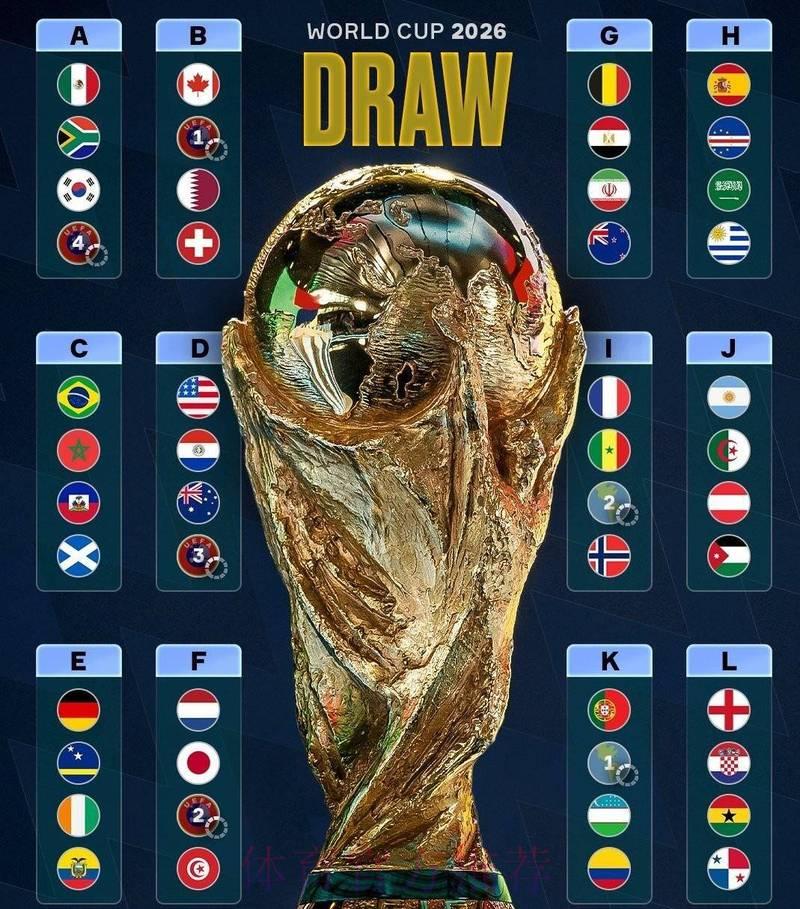 2026世界杯爆冷预测：这些黑马球队凭什么搅动风云？