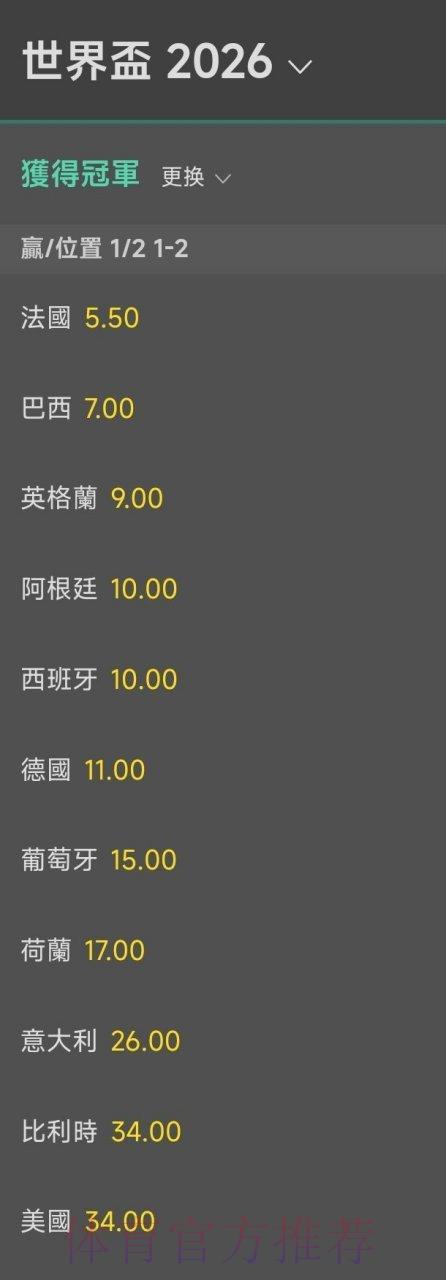 世界杯竞猜平台：全面解读夺冠赔率分析