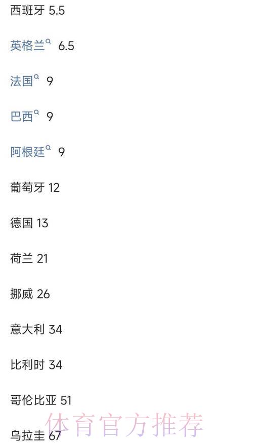 世界杯竞猜平台精选：高赔率投注应用全面推荐