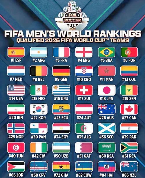 2026世界杯官方赛事实时直播与最新动态