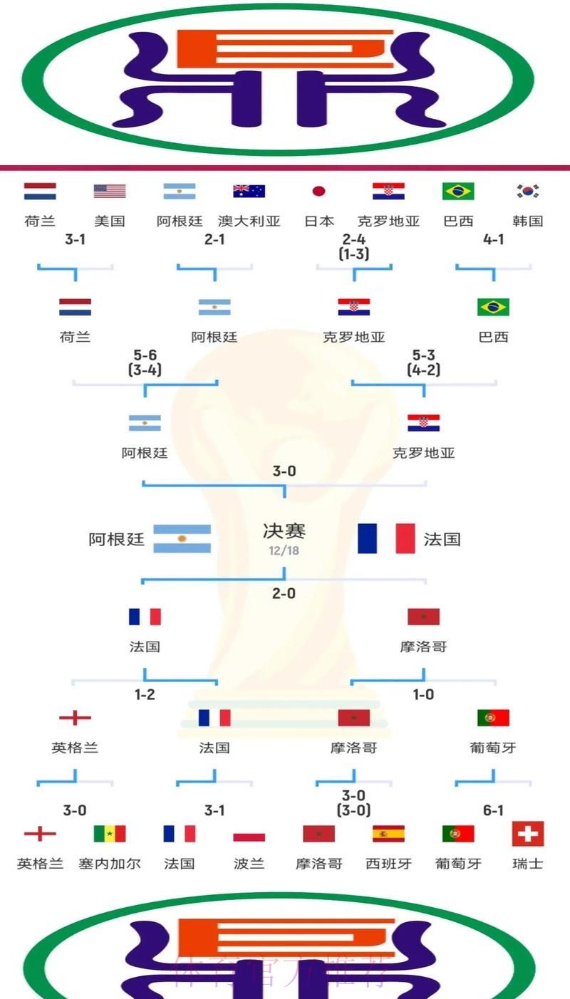 世界杯竞猜必胜攻略全面解析 世界杯竞猜必胜攻略全面解析