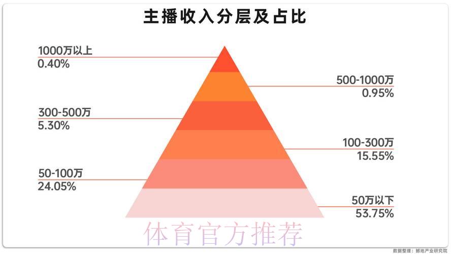网络直播世界杯：深远影响与未来发展趋势探析