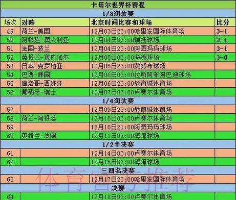 深度剖析世界杯各球队赛场表现数据报告