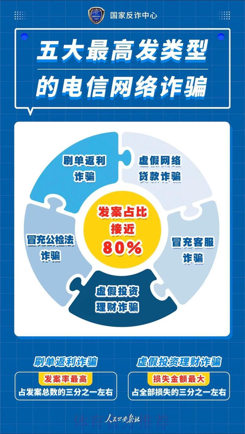 世界杯竞猜平台的典型诈骗手段及安全防范指南