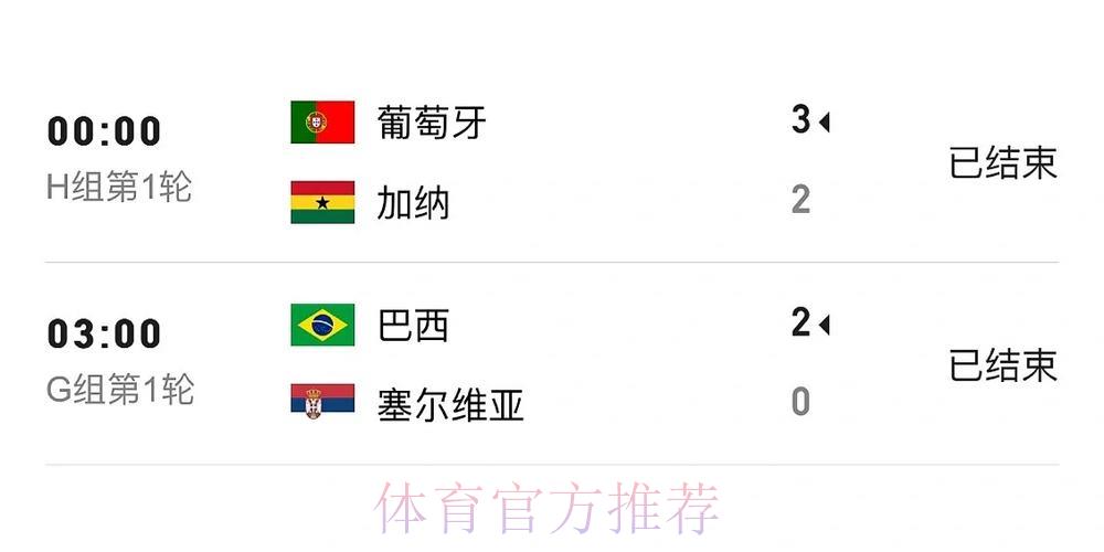 世界杯赛事比分全程实时同步追踪助手 世界杯赛事比分全程实时同步追踪助手
