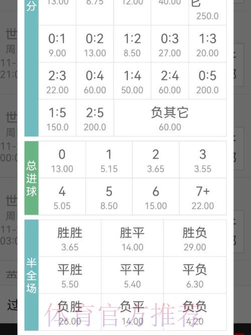 世界杯竞猜攻略：轻松学会赔率计算方法
