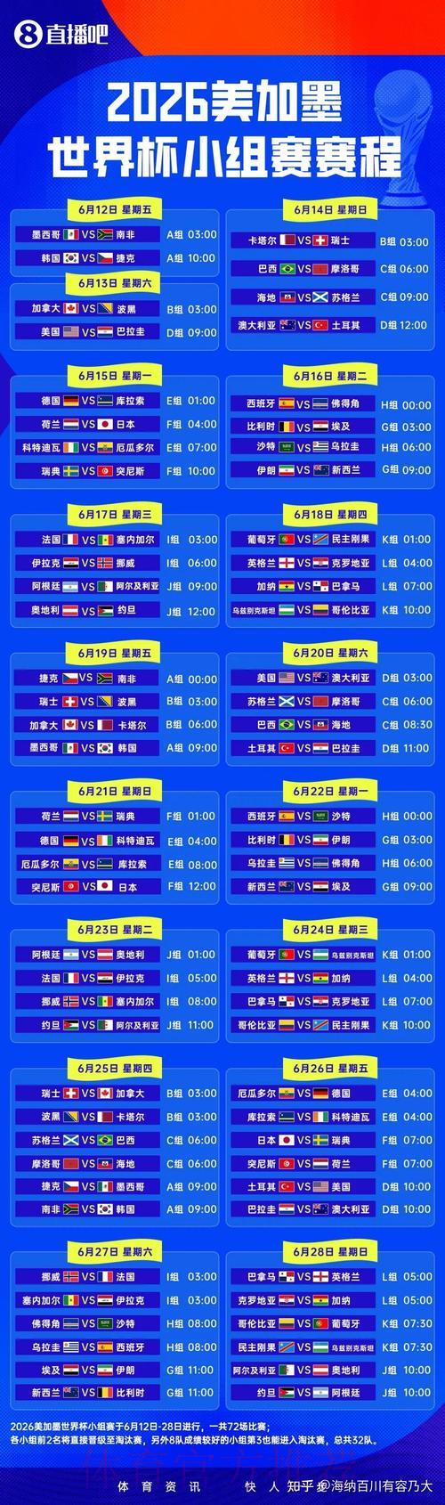 2026世界杯高清直播平台哪家最佳? 2026世界杯高清直播平台哪家最佳?