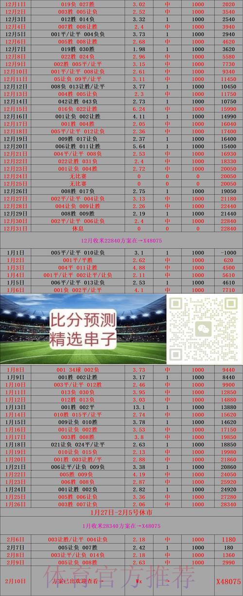 世界杯滚球比分预测指南，教你轻松获取收益
