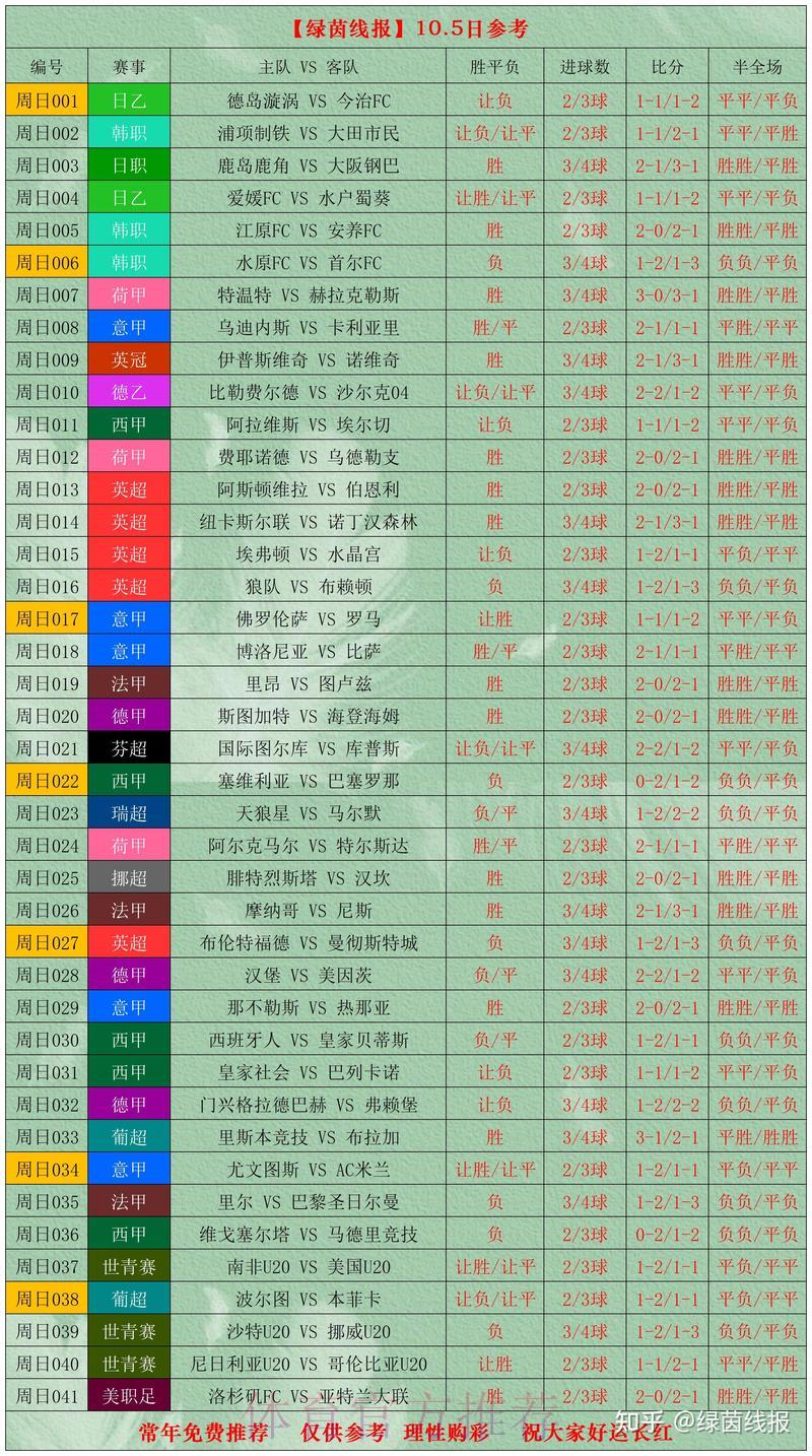 世界杯滚球比分预测指南，教你轻松获取收益