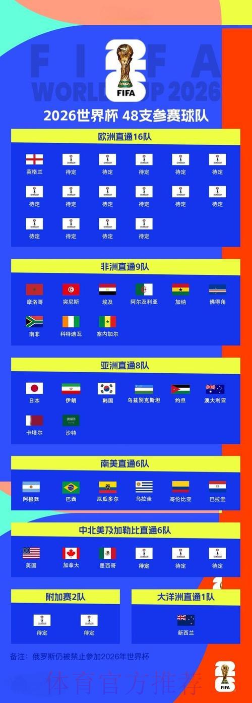 2026世界杯足球赛网络直播收看全攻略