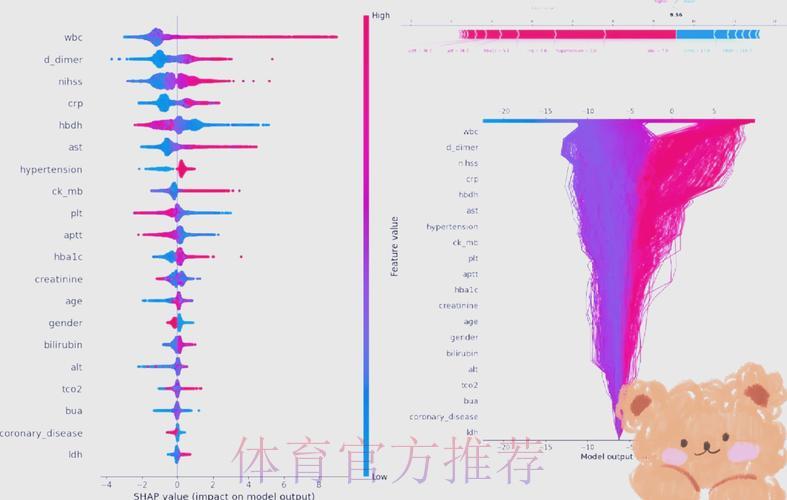 基于机器学习的人工智能世界杯赛果预测研究