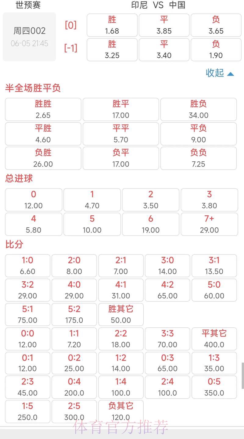2026世界杯投注赔率分析，哪支球队最值得押注？