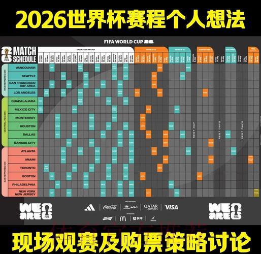 2026世界杯投注赔率与赛程安排深度解析