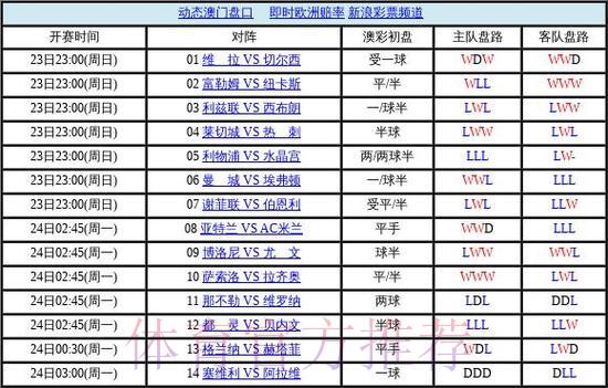 2026世界杯苹果盘口深度解析与预测