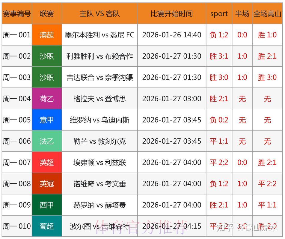 世界杯让球分析：精准预测每场赛事胜负的终极利器