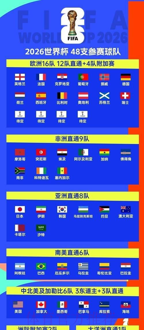 2026世界杯赛事直播入口与精彩集锦回放完整指南