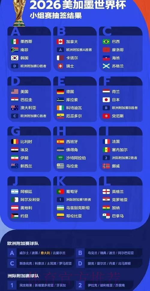 2026年世界杯赛事前瞻与预测深度解析 2026年世界杯赛事前瞻与预测深度解析